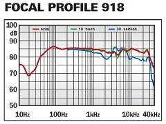 Focal Profile 918 (10)
